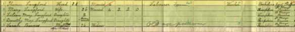 sims 1911 census
