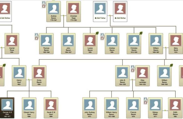 G A B Kent family tree